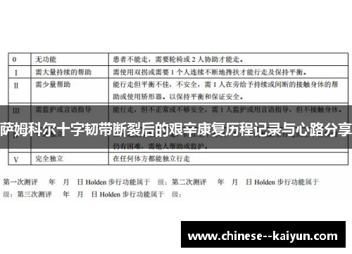 萨姆科尔十字韧带断裂后的艰辛康复历程记录与心路分享